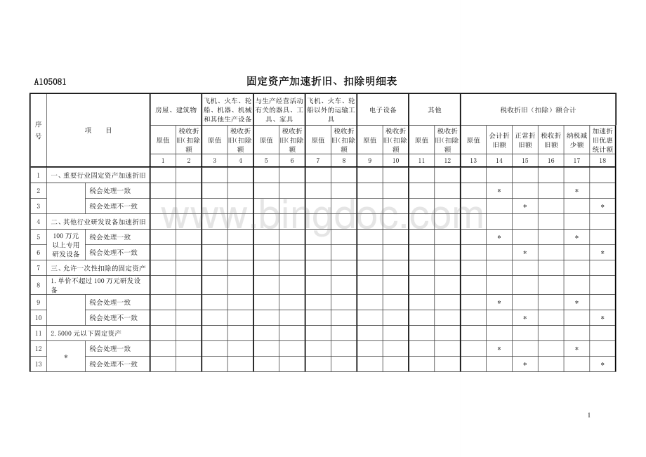 A105081《固定资产加速折旧、扣除明细表》Word文件下载.doc_第1页