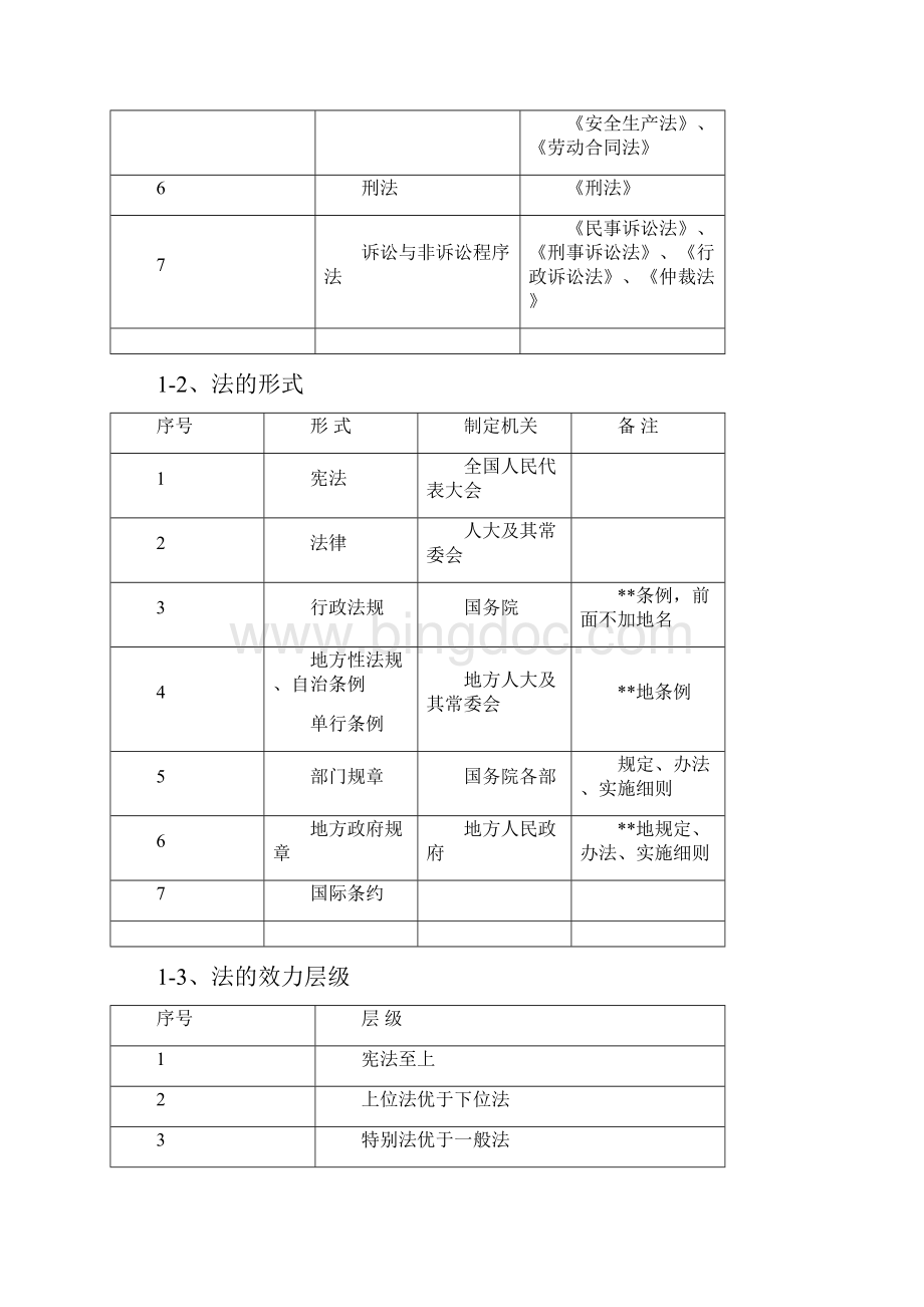 一级建造师法规重点.docx_第2页