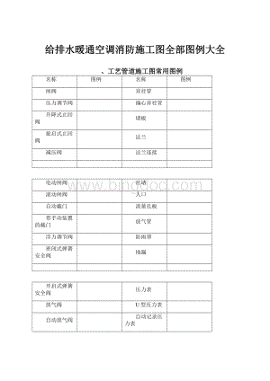 给排水暖通空调消防施工图全部图例大全.docx