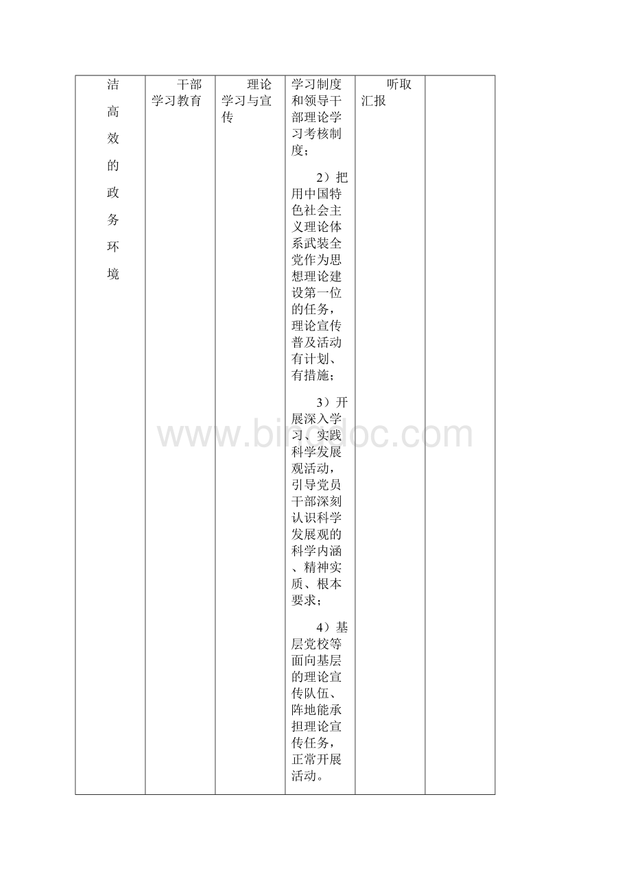 江苏省文明城市测评体系.docx_第3页