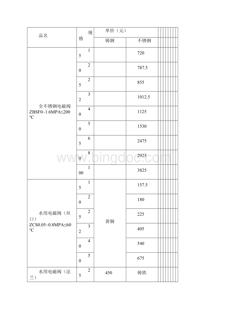 精品天然气电磁阀价格.docx_第2页