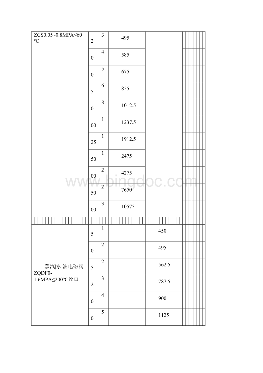 精品天然气电磁阀价格.docx_第3页