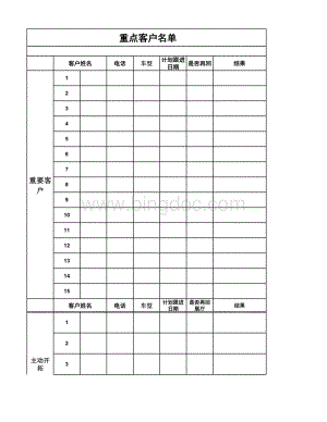 重要客户名单表格推荐下载.xlsx