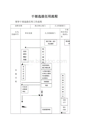 干部选拔任用流程.docx