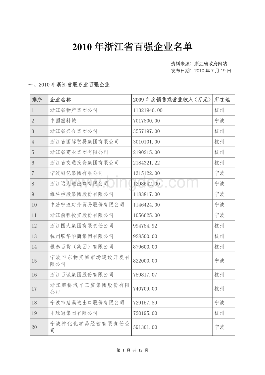 浙江省百强企业名单.doc_第1页