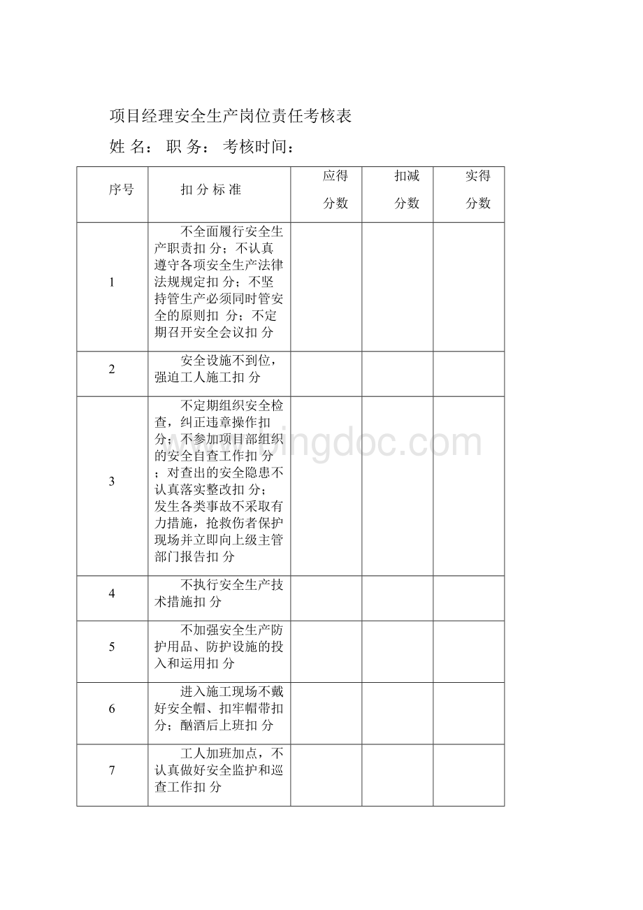 安全生产岗位责任制考核办法Word下载.docx_第2页