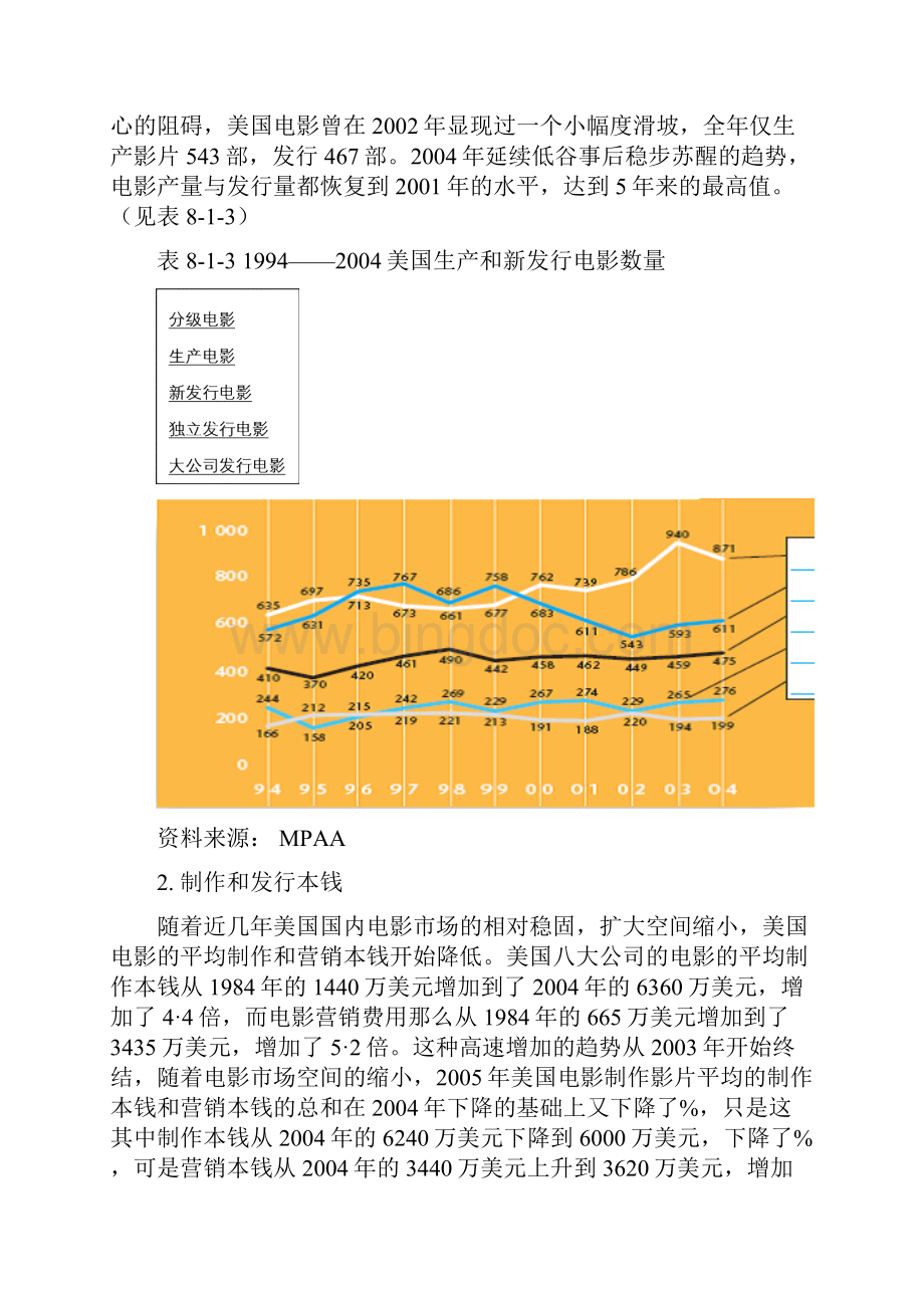 11第八章国际电影市场.docx_第3页