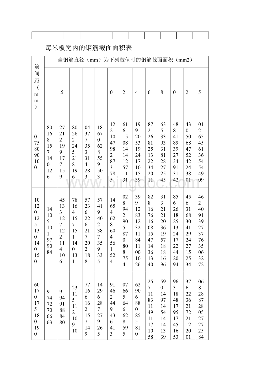 整理钢筋的计算截面面积及公称质量表.docx_第3页