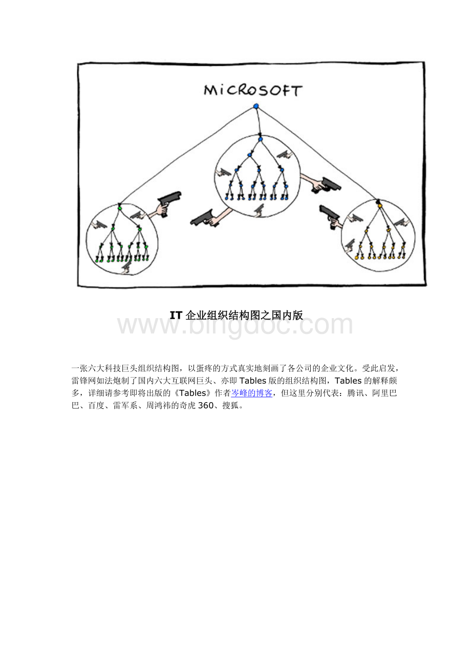 IT企业组织结构图.doc_第3页