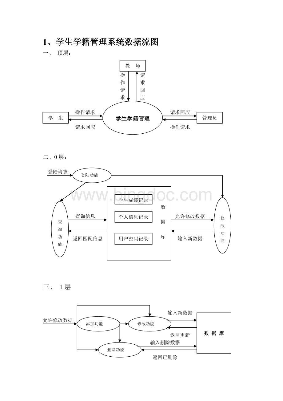 学籍管理系统流程图.docx