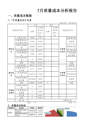 s公司质量成本统计分析报告表格推荐下载.xlsx