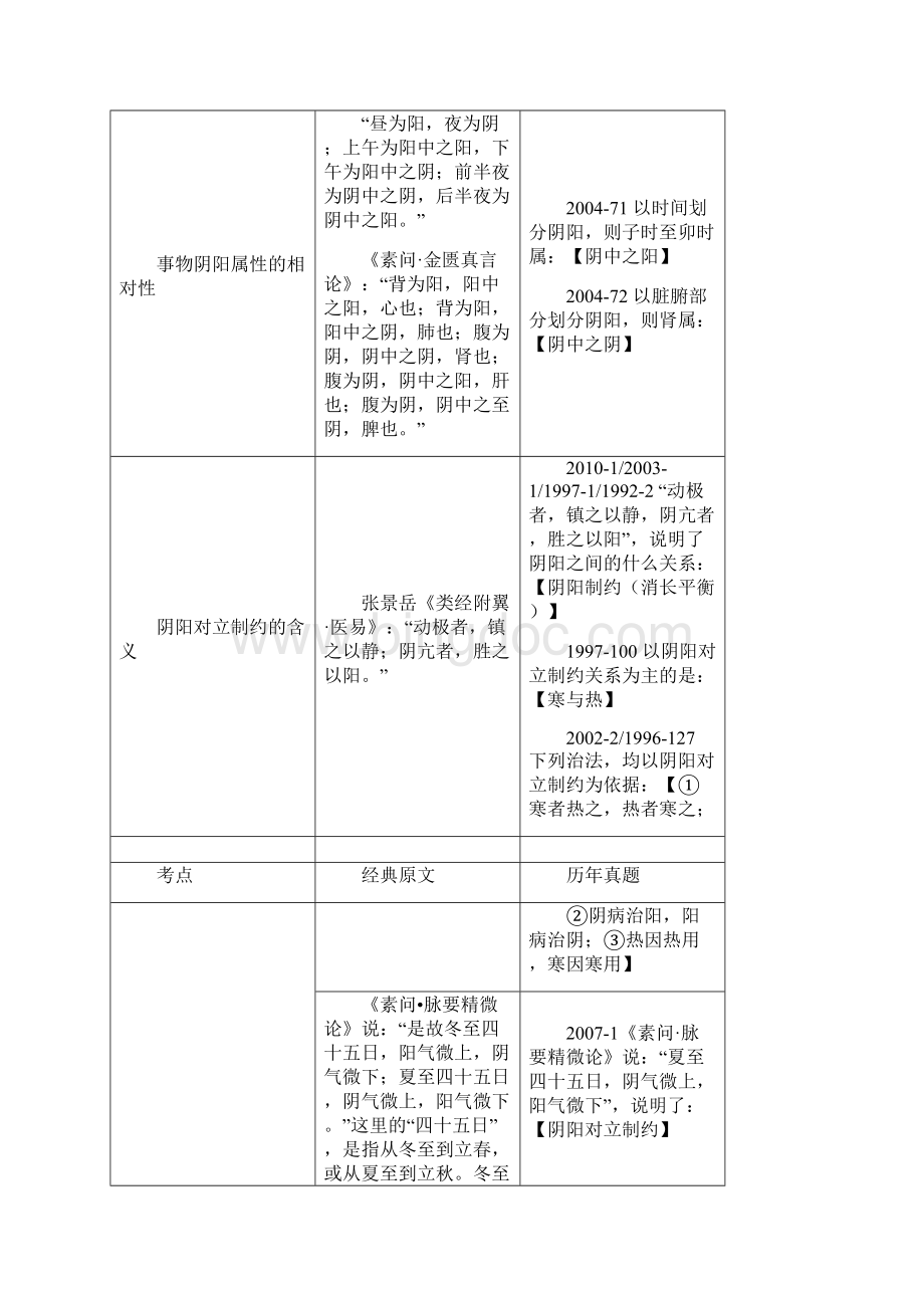 中医基础经典原文Word格式文档下载.docx_第2页