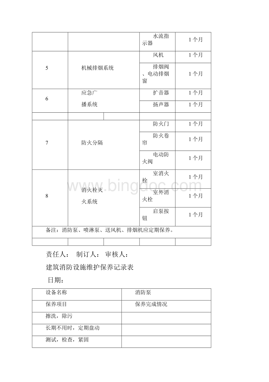 建筑消防设施维护保养计划清单表维保单位每月一次.docx_第2页