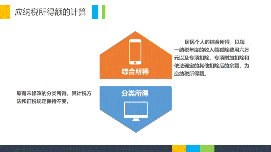 个人所得税法专扣讲解.ppt_第3页