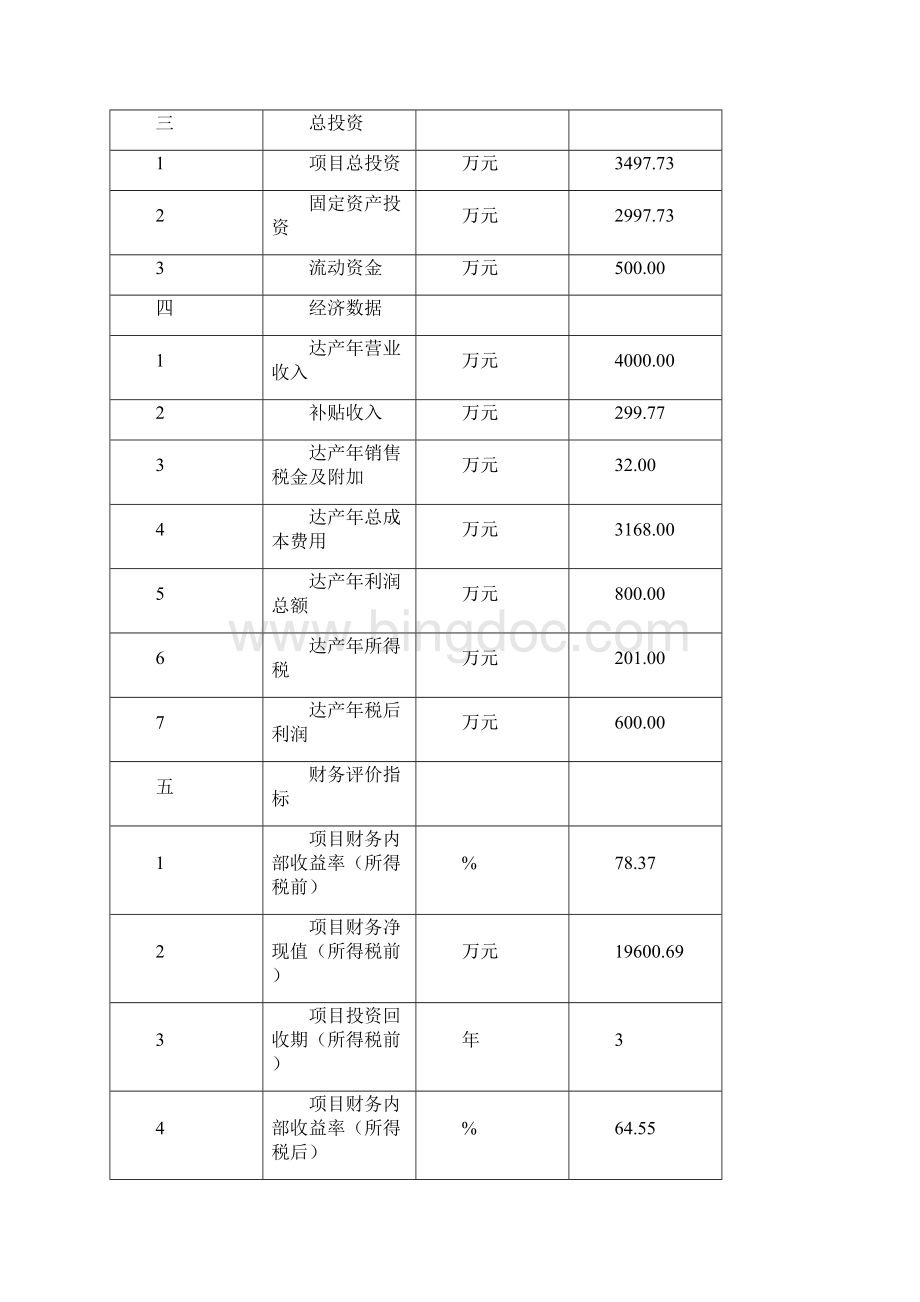 丹参制品及中药护肤综合利用工程项目可行性研究报告文档格式.docx_第3页