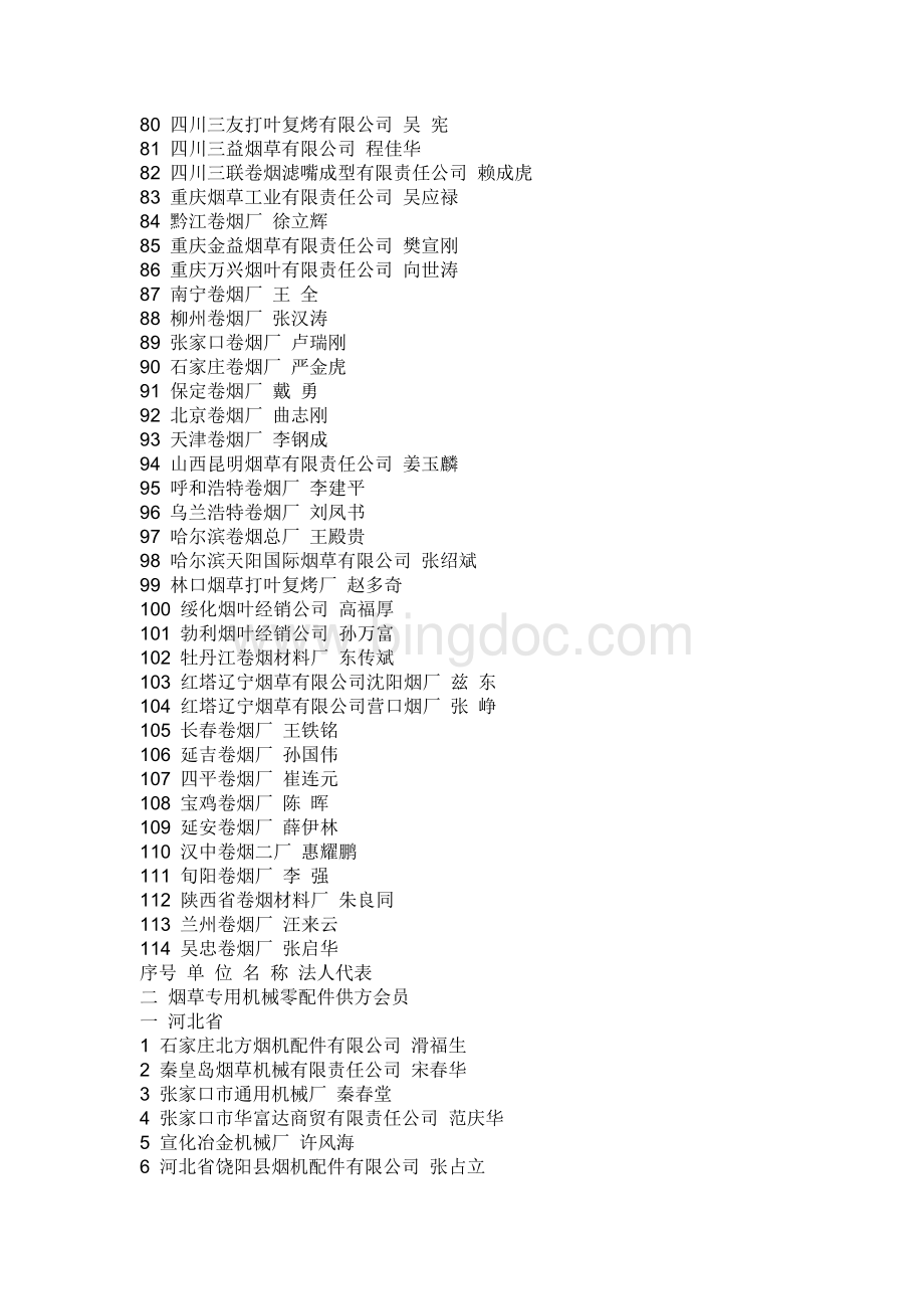 中国烟草交易专用机械零配件交易会会员名单.doc_第3页