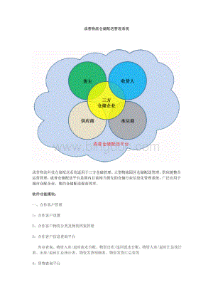 物流仓储配送管理系统.doc