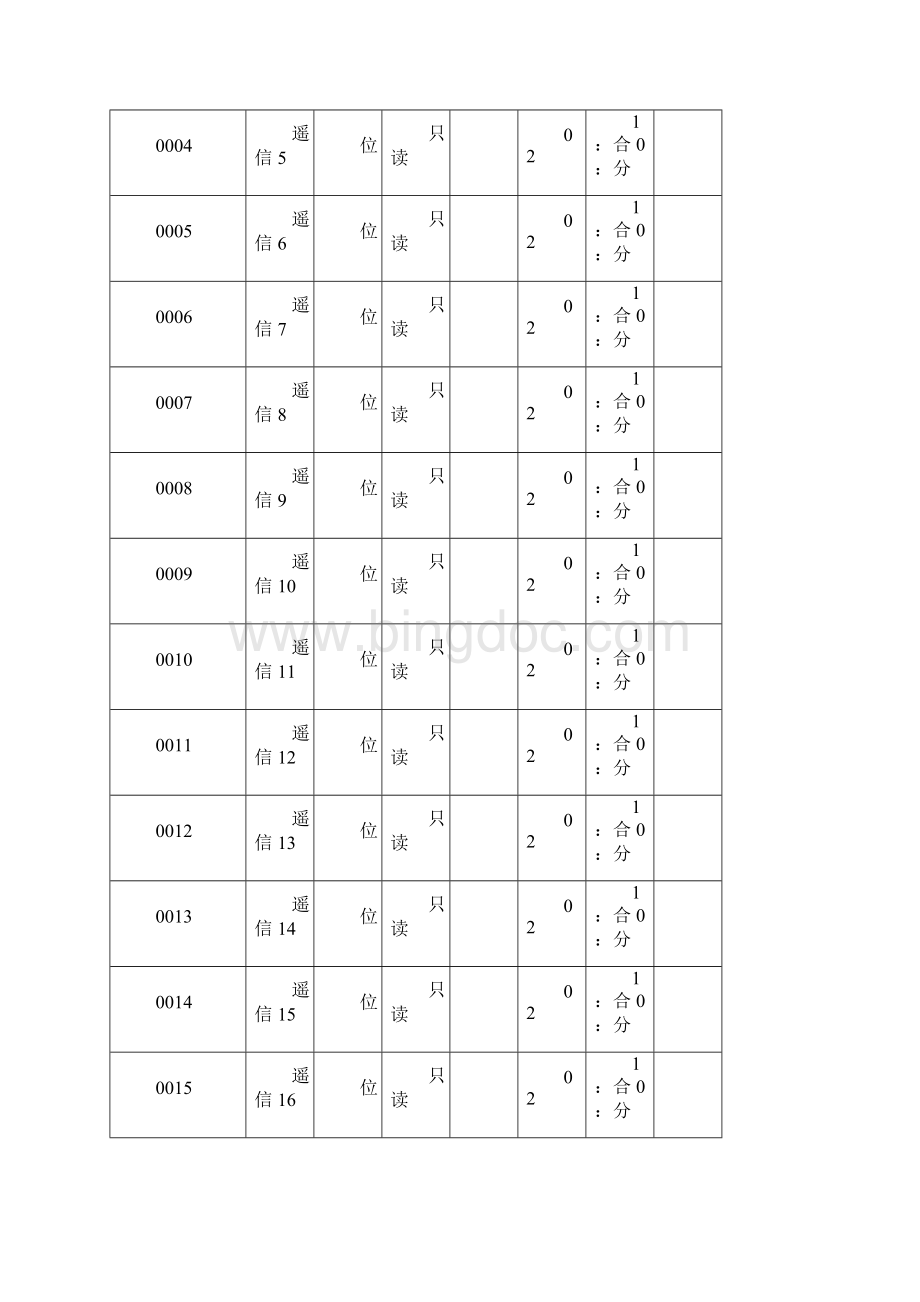 清华紫光综保Dcap3000系列Modbus网络通讯协议协议说明.docx_第2页