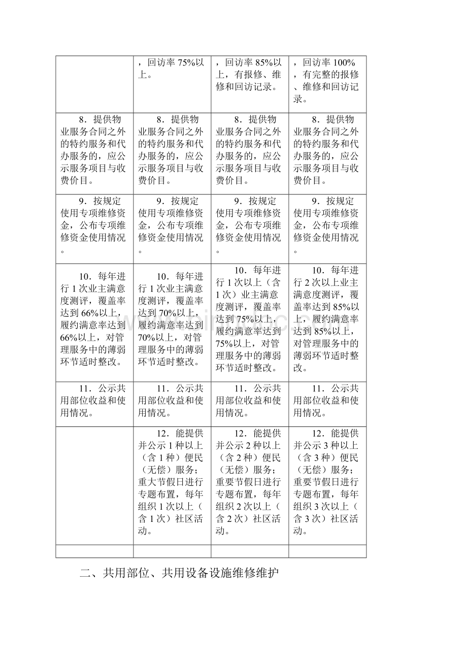 最新重庆市住宅物业服务等级标准资料Word文档格式.docx_第3页