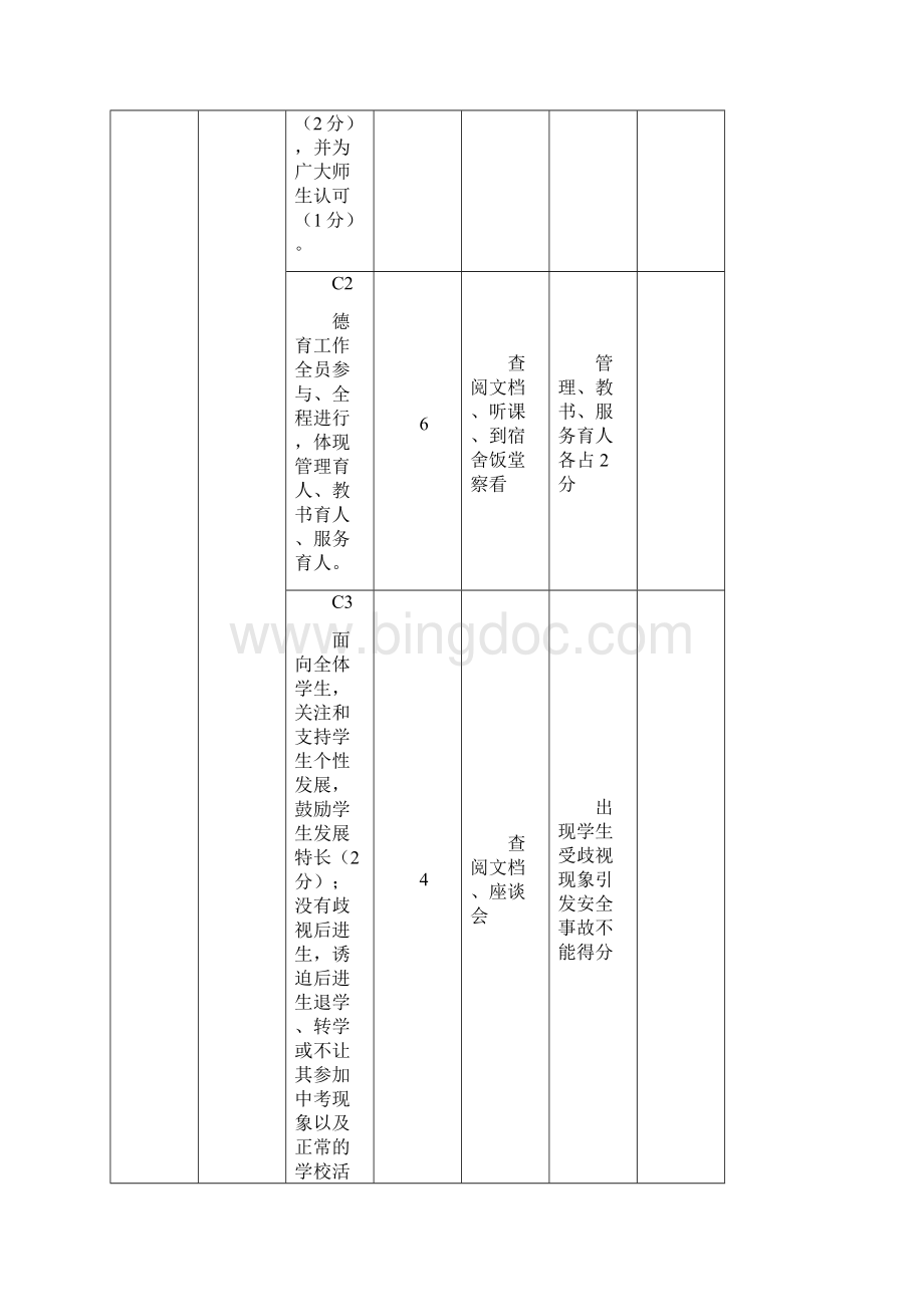 广东省德育工作绩效评估指标试行初中.docx_第2页