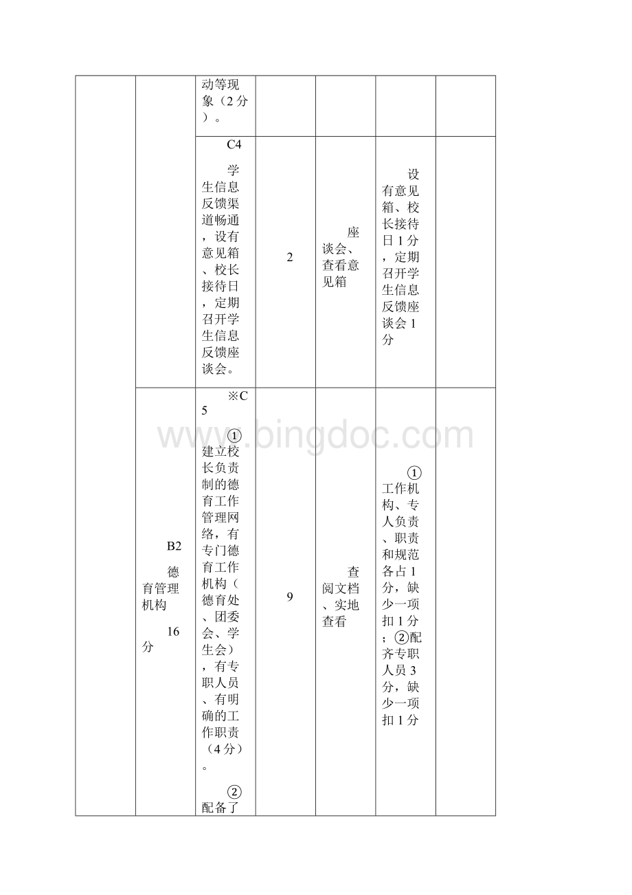广东省德育工作绩效评估指标试行初中.docx_第3页