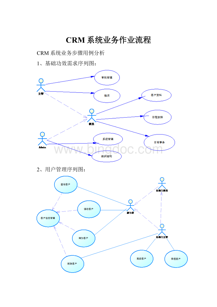 CRM系统业务作业流程.docx_第1页