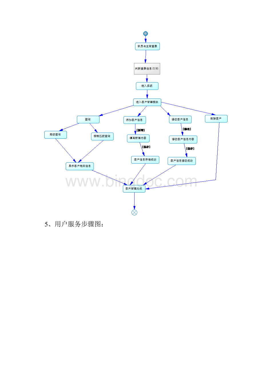 CRM系统业务作业流程.docx_第3页