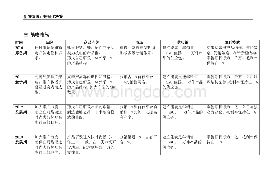 服装企业电子商务计划书.doc_第3页