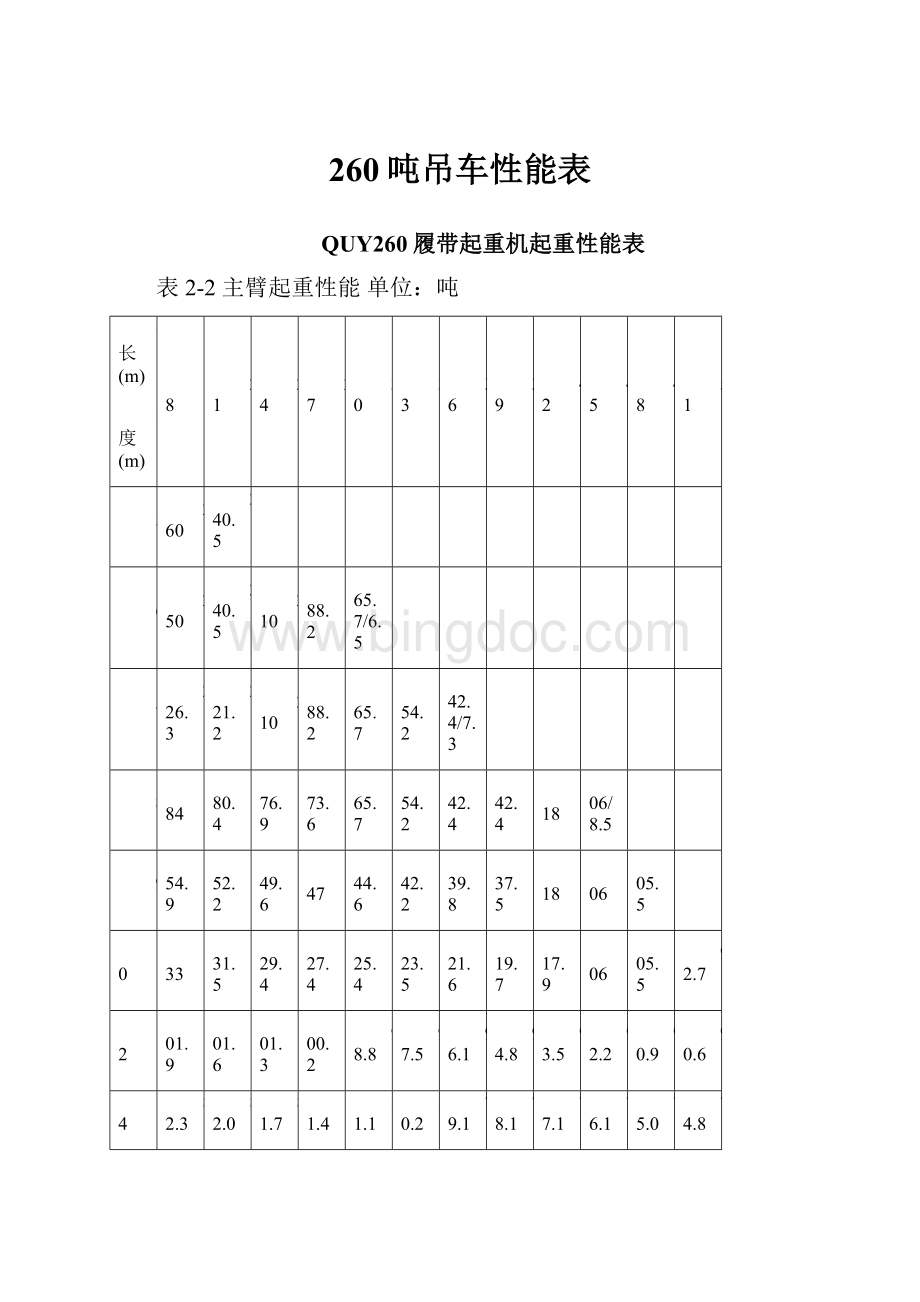 260吨吊车性能表.docx_第1页