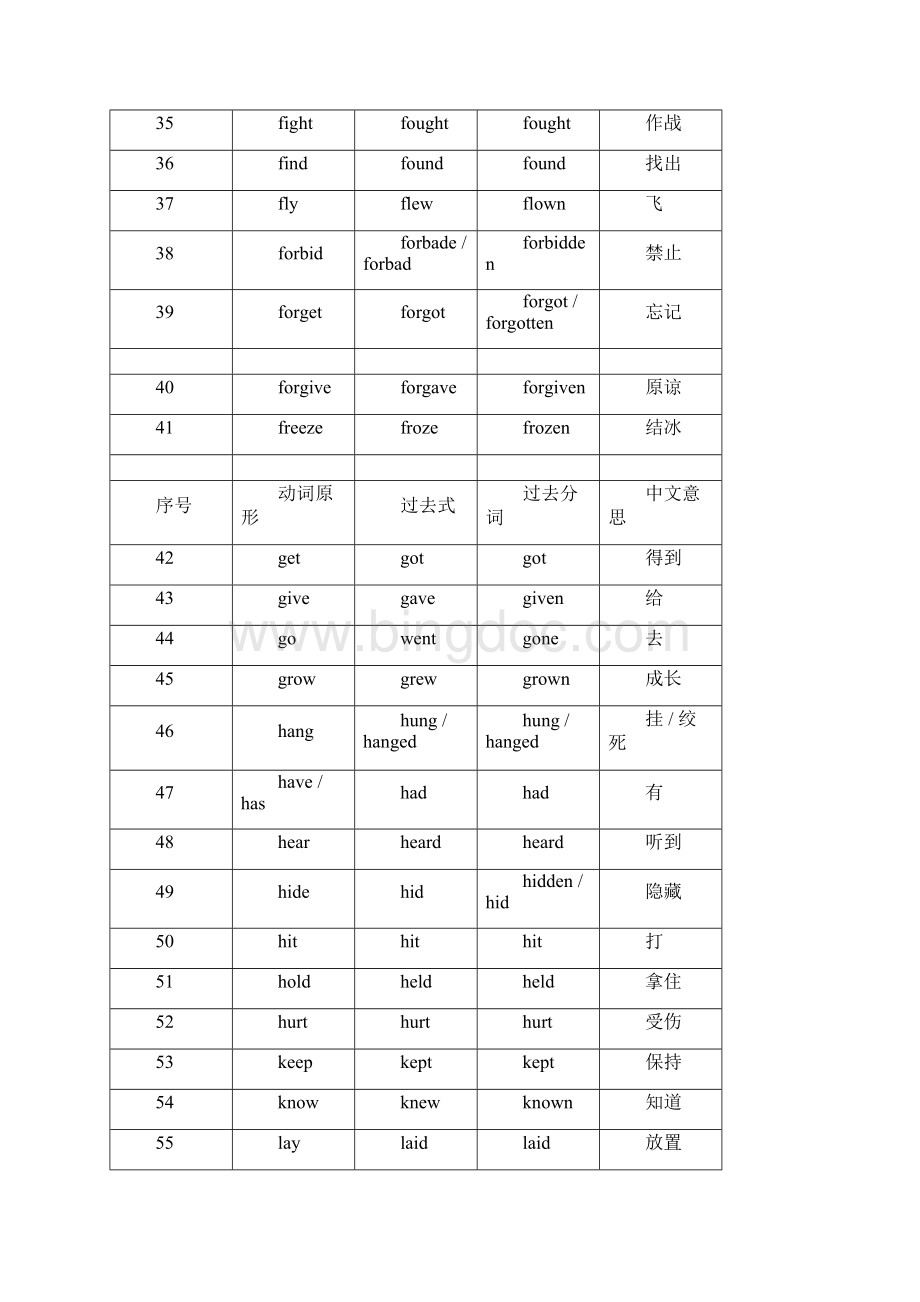 英语不规则动词及不规则名词复数表.docx_第3页