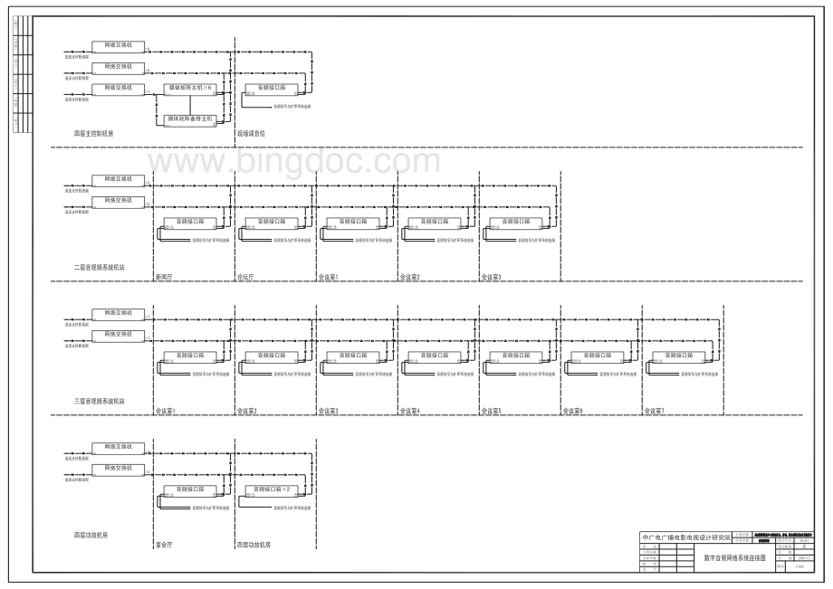 广电设计院烟台国际博览中心音视频系统图.pdf_第3页