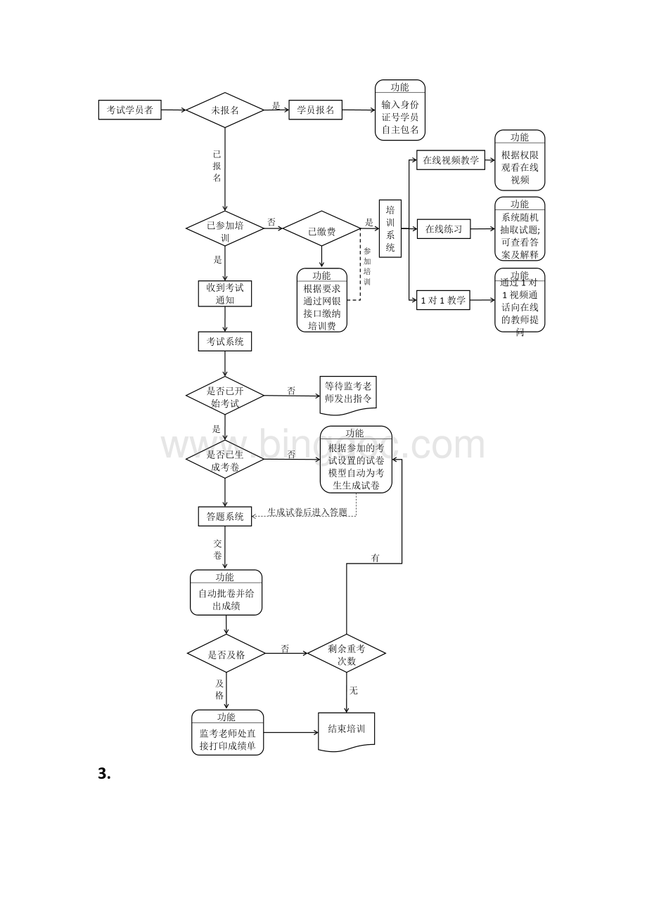 在线考试系统流程图Word文件下载.docx_第2页