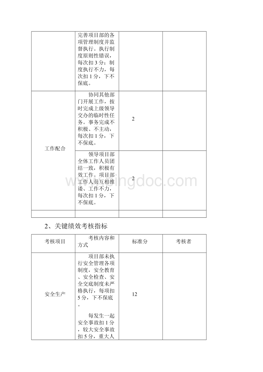 项目经理绩效考核11.docx_第3页