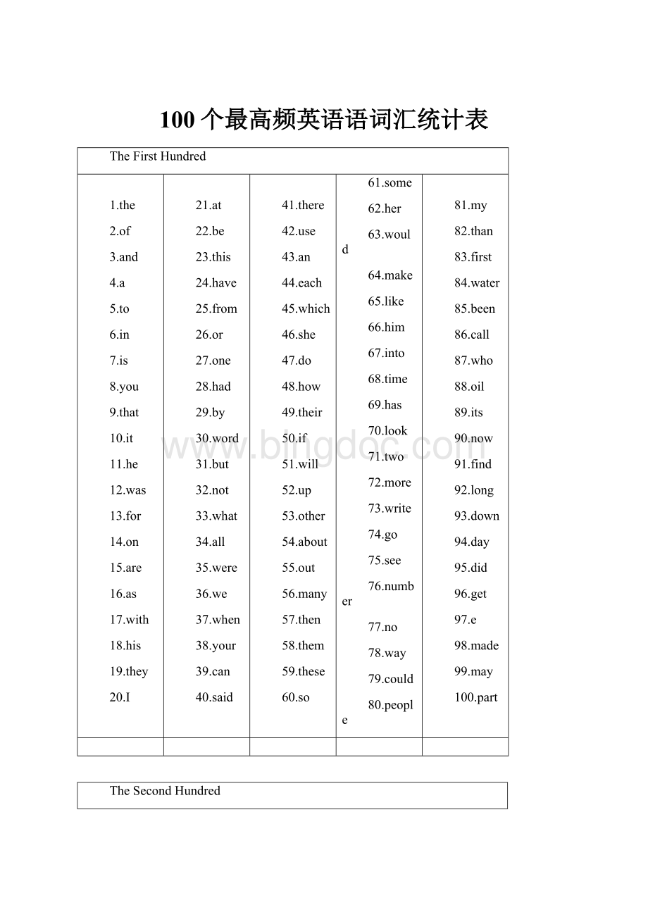 100个最高频英语语词汇统计表.docx_第1页