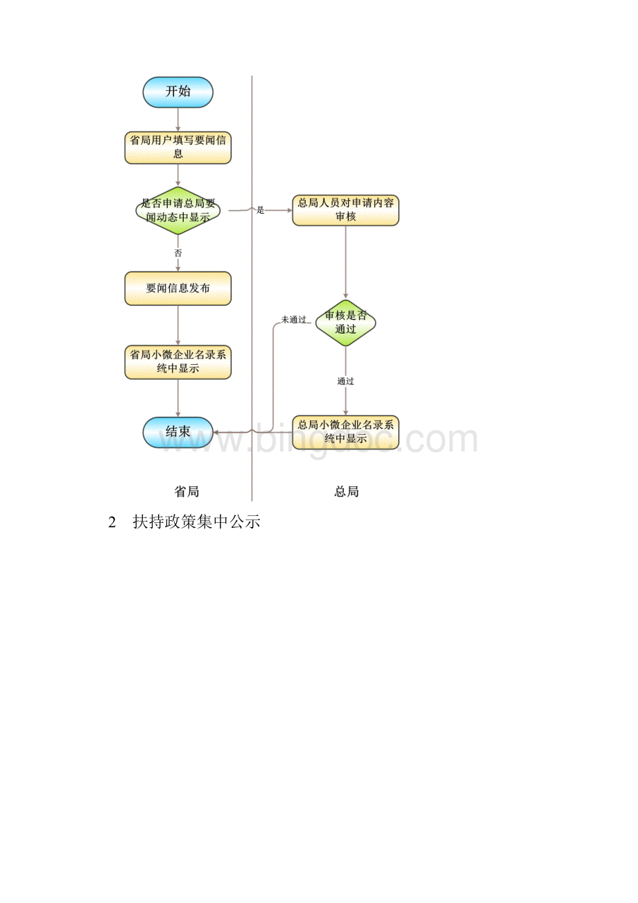 江西省小微企业名录系统详细设计方案.docx_第3页