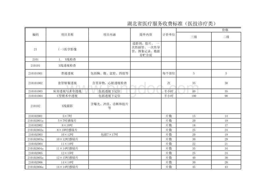 湖北省医疗服务收费项目及价格标准表格文件下载.xls_第3页