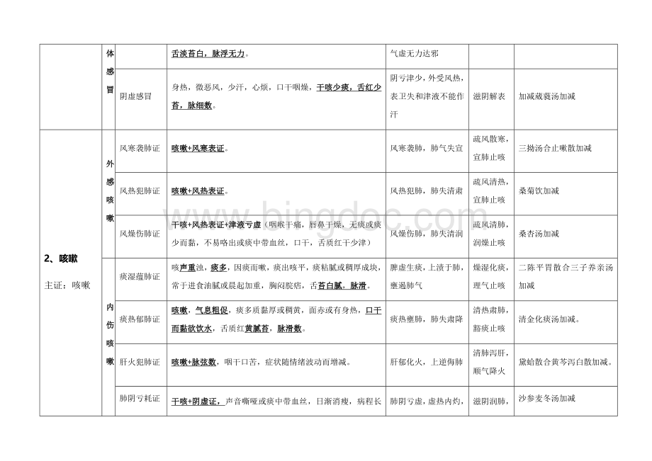 中医执业医师考试实践技能考试第一站：病例分析Word文档下载推荐.docx_第2页