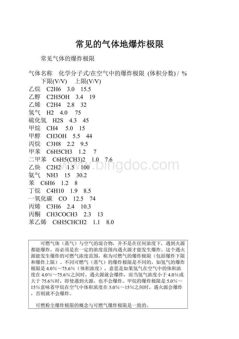 常见的气体地爆炸极限Word文件下载.docx