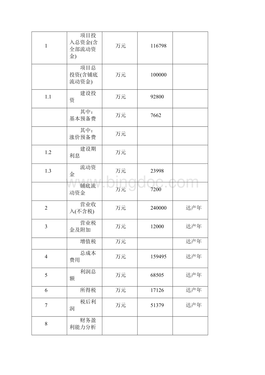 榆林液化天然气LNG项目计划书0306.docx_第3页