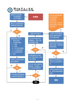 2.中外合作办学项目申请流程图Word格式.docx