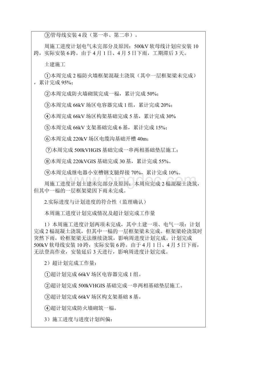 燕州监理周例会纪要23期0407.docx_第2页