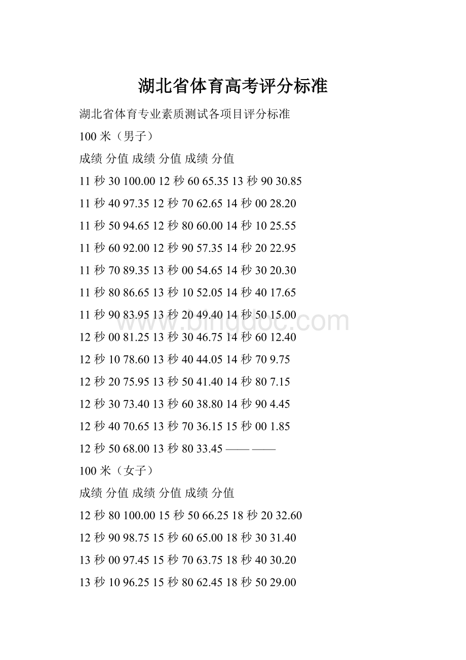 湖北省体育高考评分标准.docx_第1页