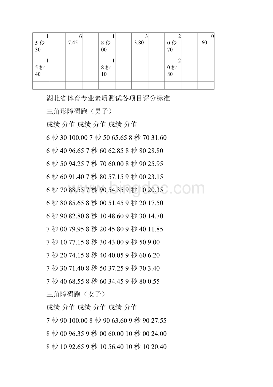 湖北省体育高考评分标准.docx_第3页