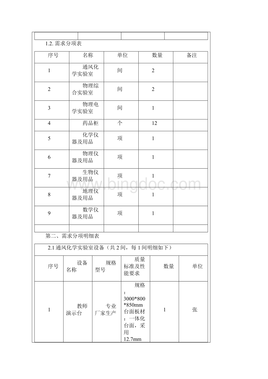 广州南沙第一中学采购教育装备项目.docx_第2页