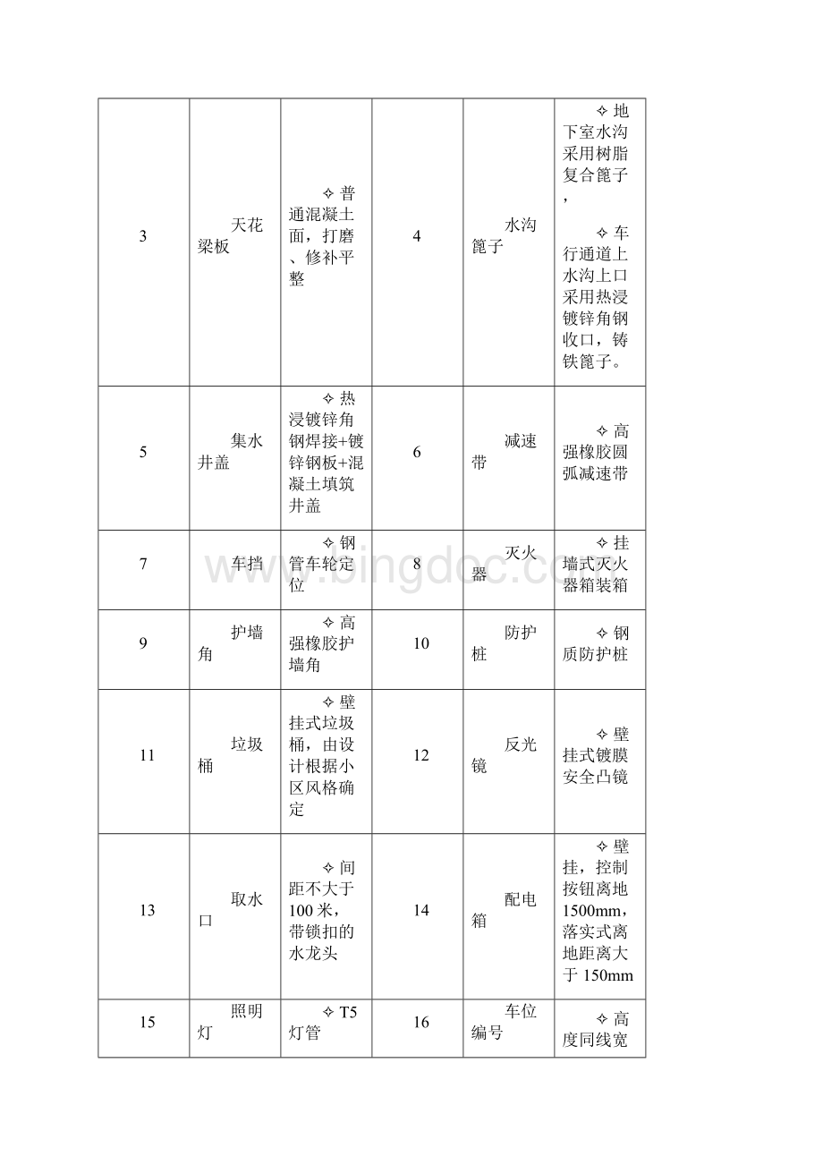 万科主流项目地下车库与公共区域交付标准文档格式.docx_第3页