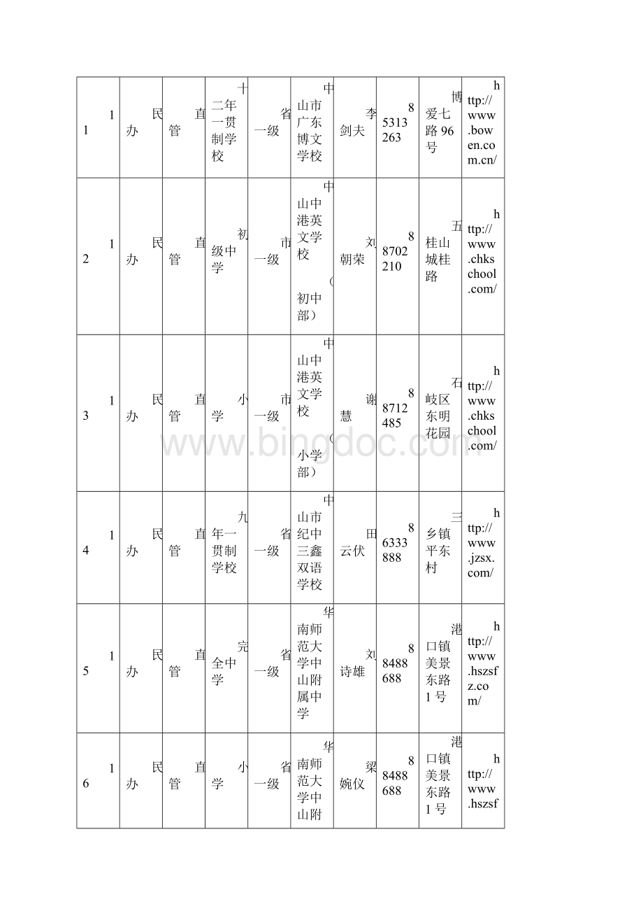 中山市中小学校情况一览表.docx_第3页