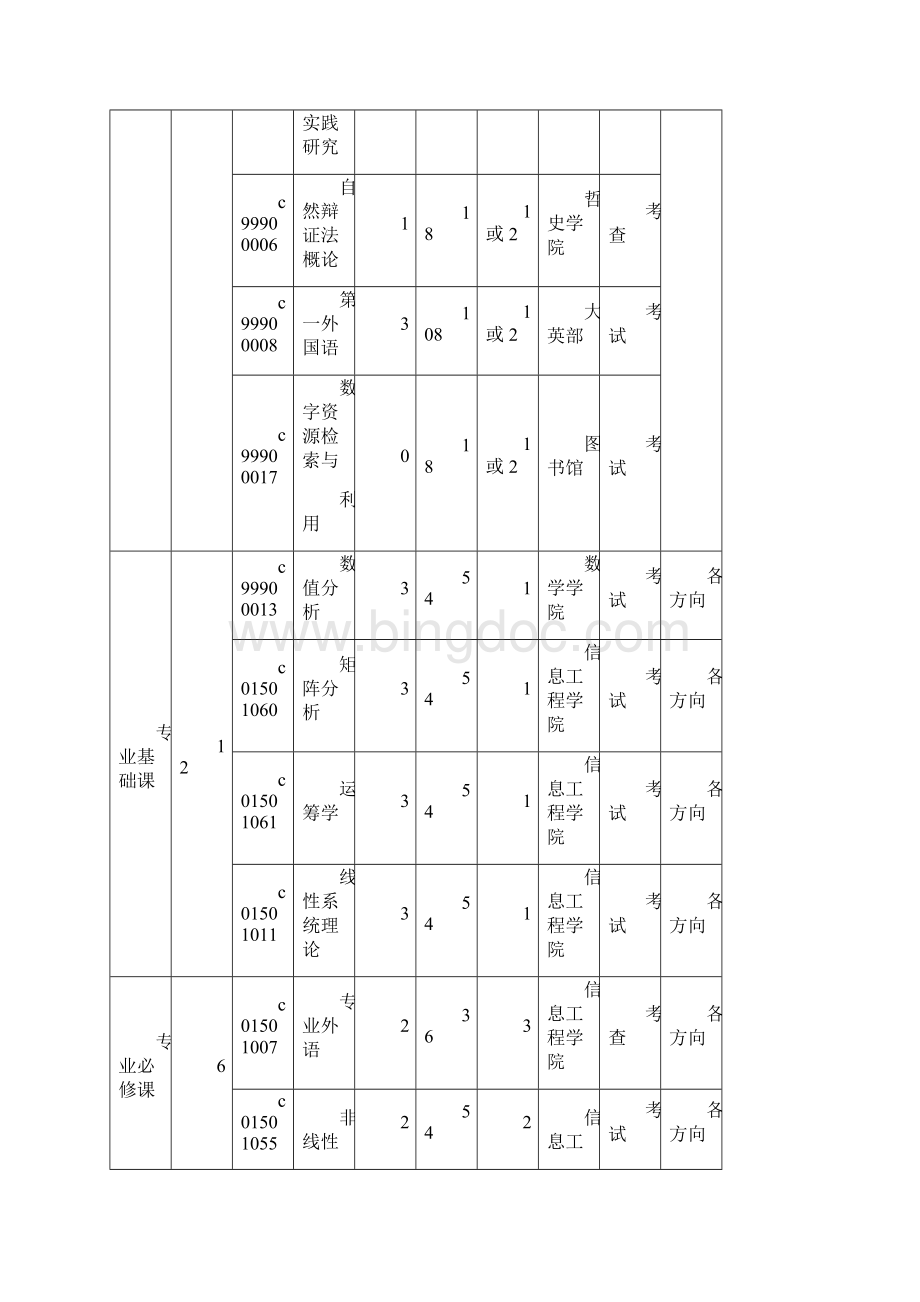 湘潭大学控制科学与工程一级学科硕士研究生培养方案.docx_第3页