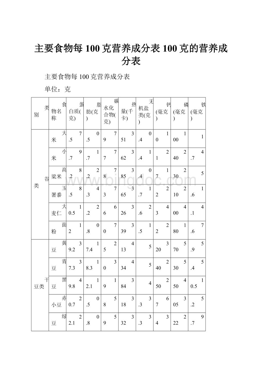 主要食物每100克营养成分表100克的营养成分表Word格式.docx