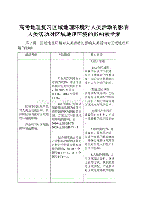 高考地理复习区域地理环境对人类活动的影响人类活动对区域地理环境的影响教学案.docx