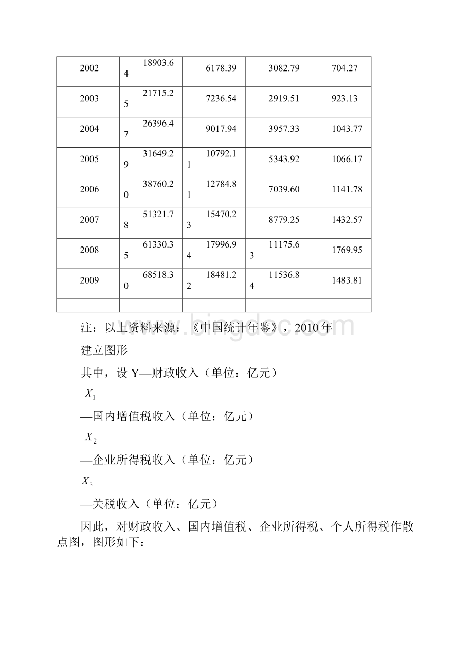 财政收入因素回归分析文档格式.docx_第3页